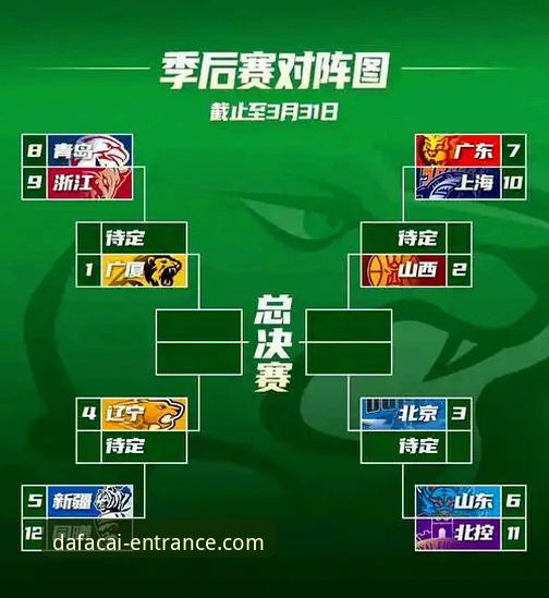 大发彩票下载哪个好 如何在大发彩票平台观看一场惊心动魄的CBA季后赛?