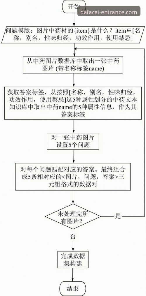 大发彩票数据教程 大发彩票数据教程深度评测:从技术视角解析数据获取与操作流程