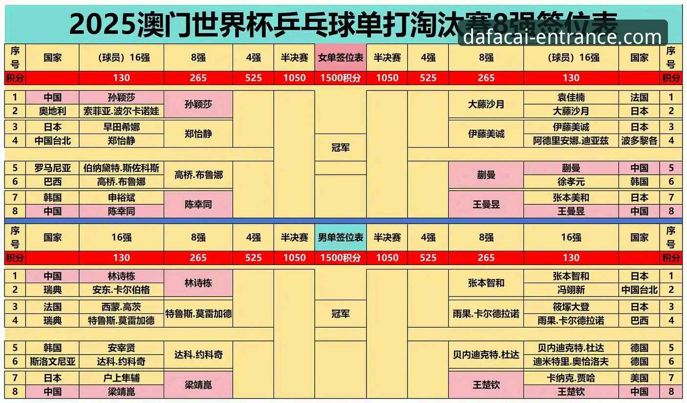 彩票登录入口使用指南 世界乒坛激战正酣,如何在大发彩票平台掌握赛事赢球密码?